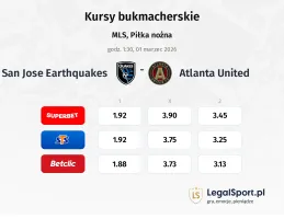 San Jose Earthquakes - Atlanta United FC kursy bukmacherskie