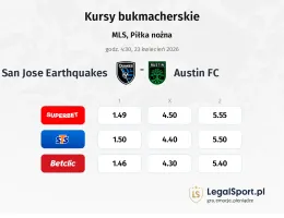 San Jose Earthquakes - Austin kursy bukmacherskie