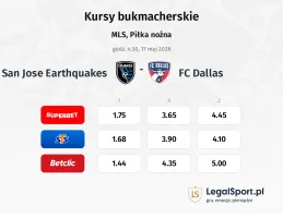 San Jose Earthquakes - FC Dallas kursy bukmacherskie