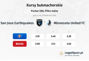 San Jose Earthquakes - Minnesota United FC kursy bukmacherskie