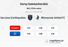 San Jose Earthquakes - Minnesota United FC kursy bukmacherskie