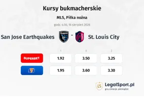 San Jose Earthquakes - St. Louis City kursy bukmacherskie