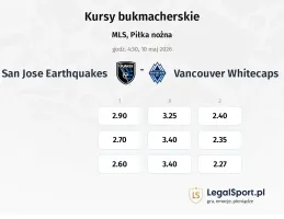 San Jose Earthquakes - Vancouver Whitecaps kursy bukmacherskie