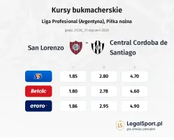 San Lorenzo - Central Cordoba de Santiago kursy bukmacherskie
