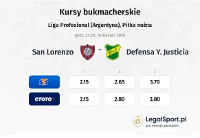 San Lorenzo - Defensa Y Justicia kursy bukmacherskie