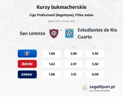 San Lorenzo - Estudiantes de Rio Cuarto kursy bukmacherskie