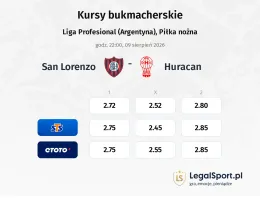 San Lorenzo - Huracan kursy bukmacherskie