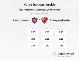 San Lorenzo - Independiente kursy bukmacherskie