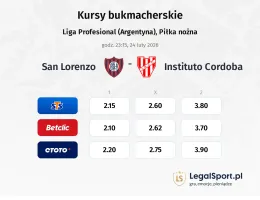San Lorenzo - Instituto Cordoba kursy bukmacherskie