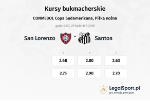 San Lorenzo - Santos kursy bukmacherskie