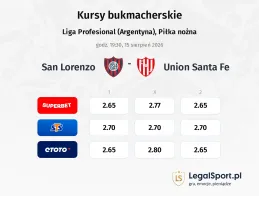 San Lorenzo - Union Santa Fe kursy bukmacherskie