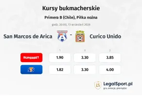 San Marcos de Arica - Curico Unido kursy bukmacherskie