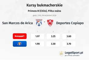 San Marcos de Arica - Deportes Copiapo kursy bukmacherskie