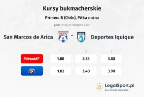 San Marcos de Arica - Deportes Iquique kursy bukmacherskie