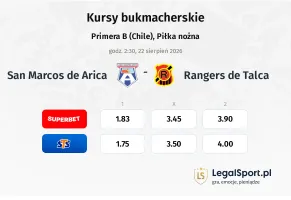 San Marcos de Arica - Rangers de Talca kursy bukmacherskie