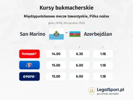 San Marino - Azerbejdżan kursy bukmacherskie