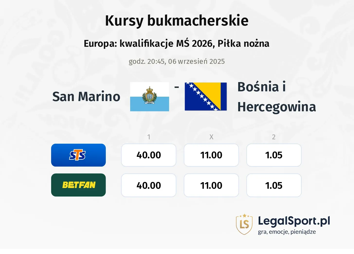 Kursy San Marino - Bośnia i Hercegowina