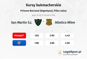 San Martin S.J. - Atletico Mitre kursy bukmacherskie