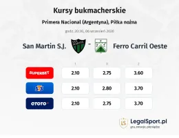 San Martin S.J. - Ferro Carril Oeste kursy bukmacherskie