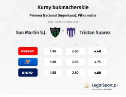 San Martin S.J. - Tristan Suarez kursy bukmacherskie