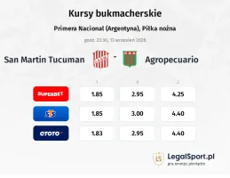 San Martin Tucuman - Agropecuario kursy bukmacherskie
