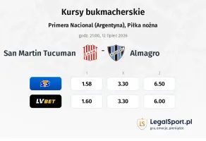 San Martin Tucuman - Almagro kursy bukmacherskie
