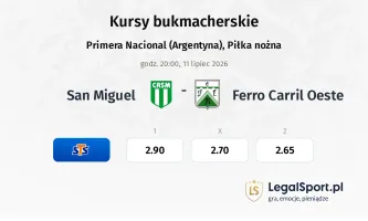 San Miguel - Ferro Carril Oeste kursy bukmacherskie