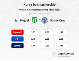 San Miguel - Godoy Cruz kursy bukmacherskie