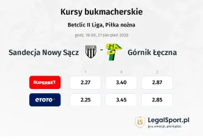 Sandecja Nowy Sącz - Górnik Łęczna kursy bukmacherskie