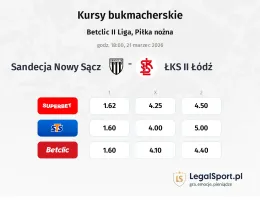 Sandecja Nowy Sącz - ŁKS Łódź II kursy bukmacherskie