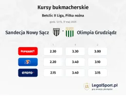 Sandecja Nowy Sącz - Olimpia Grudziądz kursy bukmacherskie