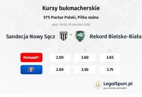 Sandecja Nowy Sącz - Rekord Bielsko-Biała kursy bukmacherskie