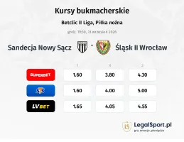 Sandecja Nowy Sącz - Śląsk Wrocław II kursy bukmacherskie