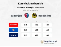 Sandefjord - Bodo/Glimt kursy bukmacherskie
