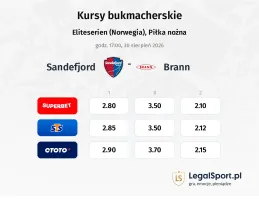 Sandefjord - Brann kursy bukmacherskie
