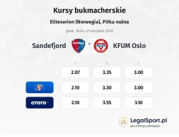 Sandefjord - KFUM Oslo kursy bukmacherskie