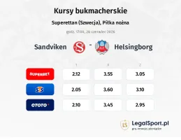 Sandviken - Helsingborg kursy bukmacherskie