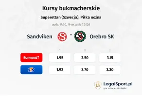 Sandviken - Orebro SK kursy bukmacherskie