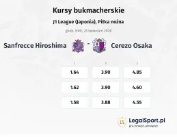 Sanfrecce Hiroshima - Cerezo Osaka kursy bukmacherskie