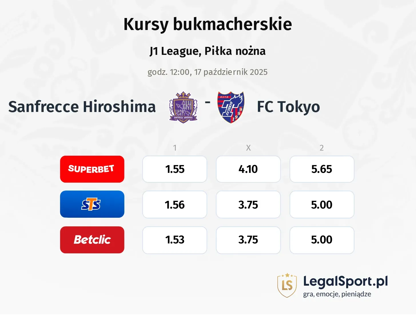 Sanfrecce Hiroshima - FC Tokyo kursy bukmacherskie