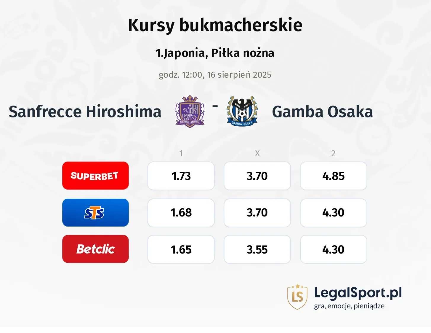 Kursy Sanfrecce Hiroshima - Gamba Osaka