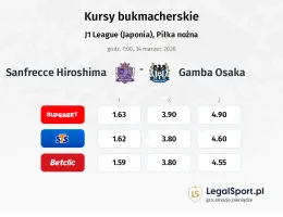Sanfrecce Hiroshima - Gamba Osaka kursy bukmacherskie