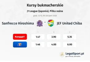 Sanfrecce Hiroshima - JEF United Chiba kursy bukmacherskie
