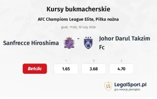 Sanfrecce Hiroshima - Johor Darul Takzim FC kursy bukmacherskie