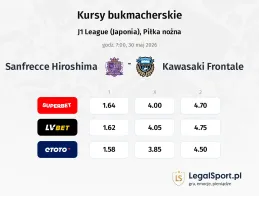 Sanfrecce Hiroshima - Kawasaki Frontale kursy bukmacherskie