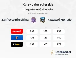 Sanfrecce Hiroshima - Kawasaki Frontale kursy bukmacherskie