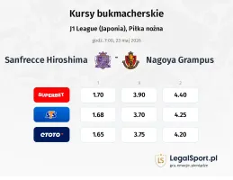 Sanfrecce Hiroshima - Nagoya Grampus kursy bukmacherskie