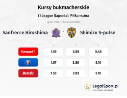 Sanfrecce Hiroshima - Shimizu S-pulse kursy bukmacherskie