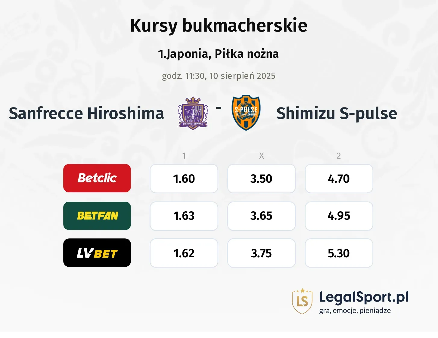 Kursy Sanfrecce Hiroshima - Shimizu S-pulse