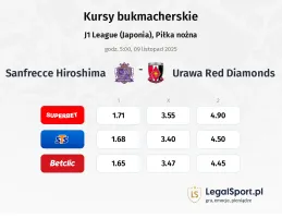 Sanfrecce Hiroshima - Urawa kursy bukmacherskie